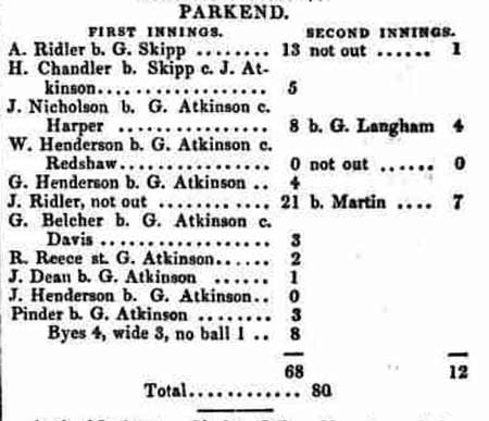 Parkend cricket score from a match played in August 1857